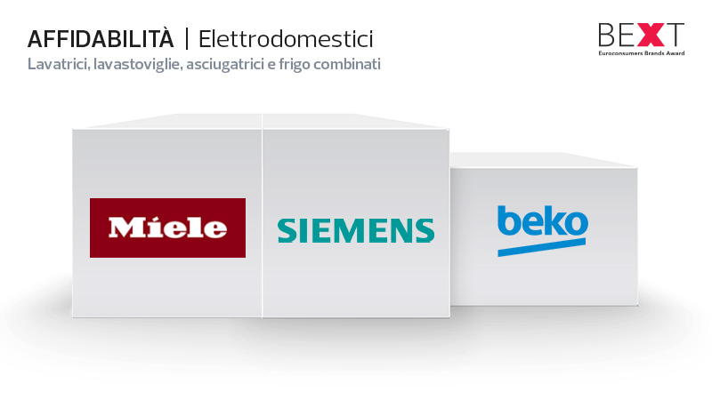affidabilità elettrodomestici